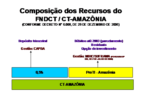 CAPDA