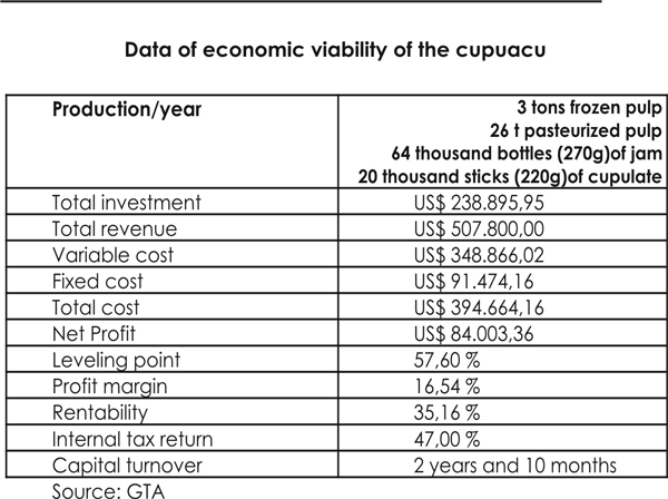 rationalization of fiscal incentives