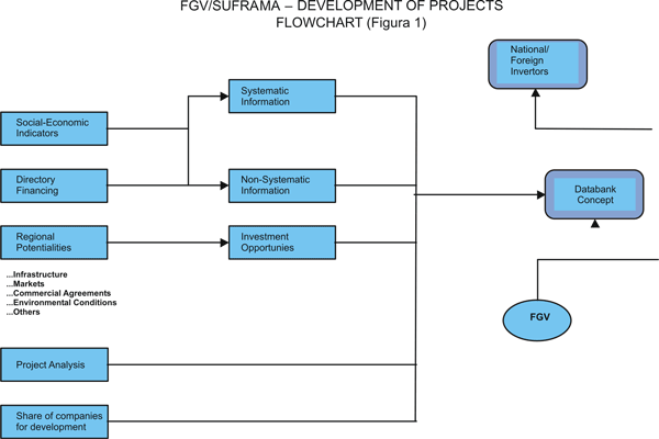 rationalization of fiscal incentives
