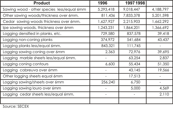 index plywood size chart
